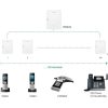 تلفن بیسیم Yealink SIP-W80B Yealink SIP-W80B