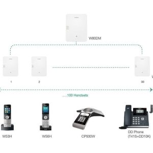 Yealink SIP-W80B