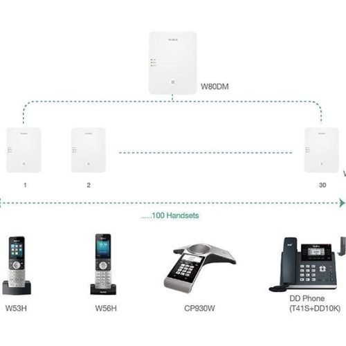 Yealink SIP-W80B
